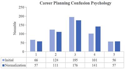 Changes in employment psychology of Chinese university students during the two stages of COVID-19 control and their impacts on their employment intentions